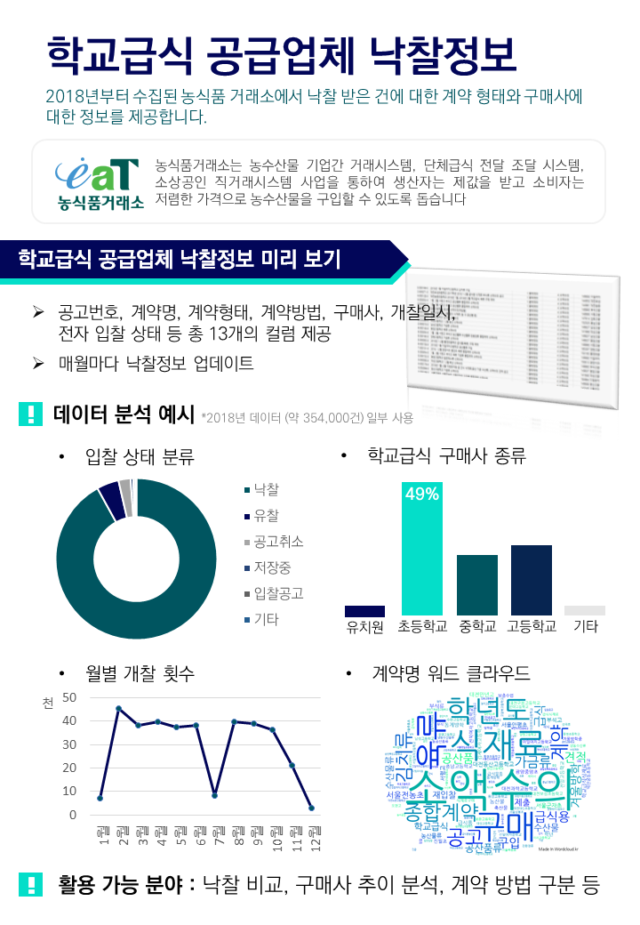 학교급식 공급업체 낙찰정보 - Kadx 농식품 빅데이터 거래소
